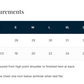 Bella Canvas unisex T-shirt size chart XS through 4XL with body length and chest measurements