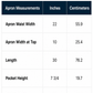 One-size Fakanal Survivor apron measurement chart with inches and centimeters columns